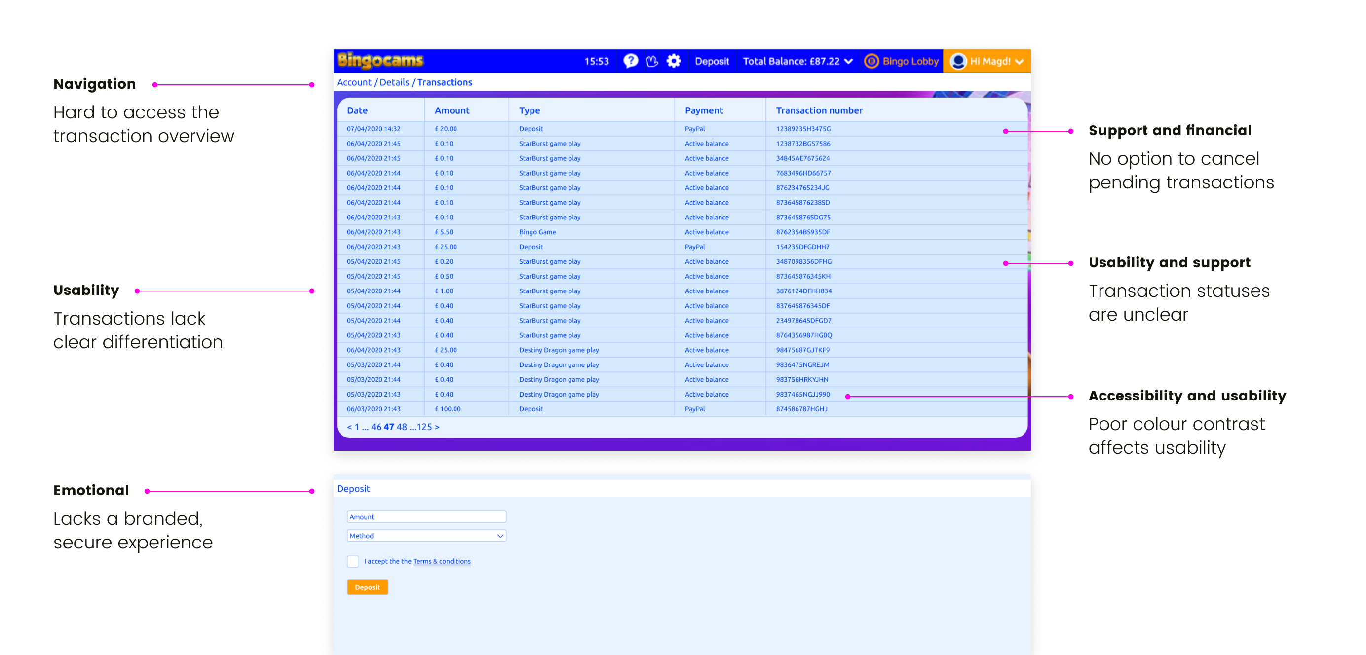Overview of all transactions before the redesign