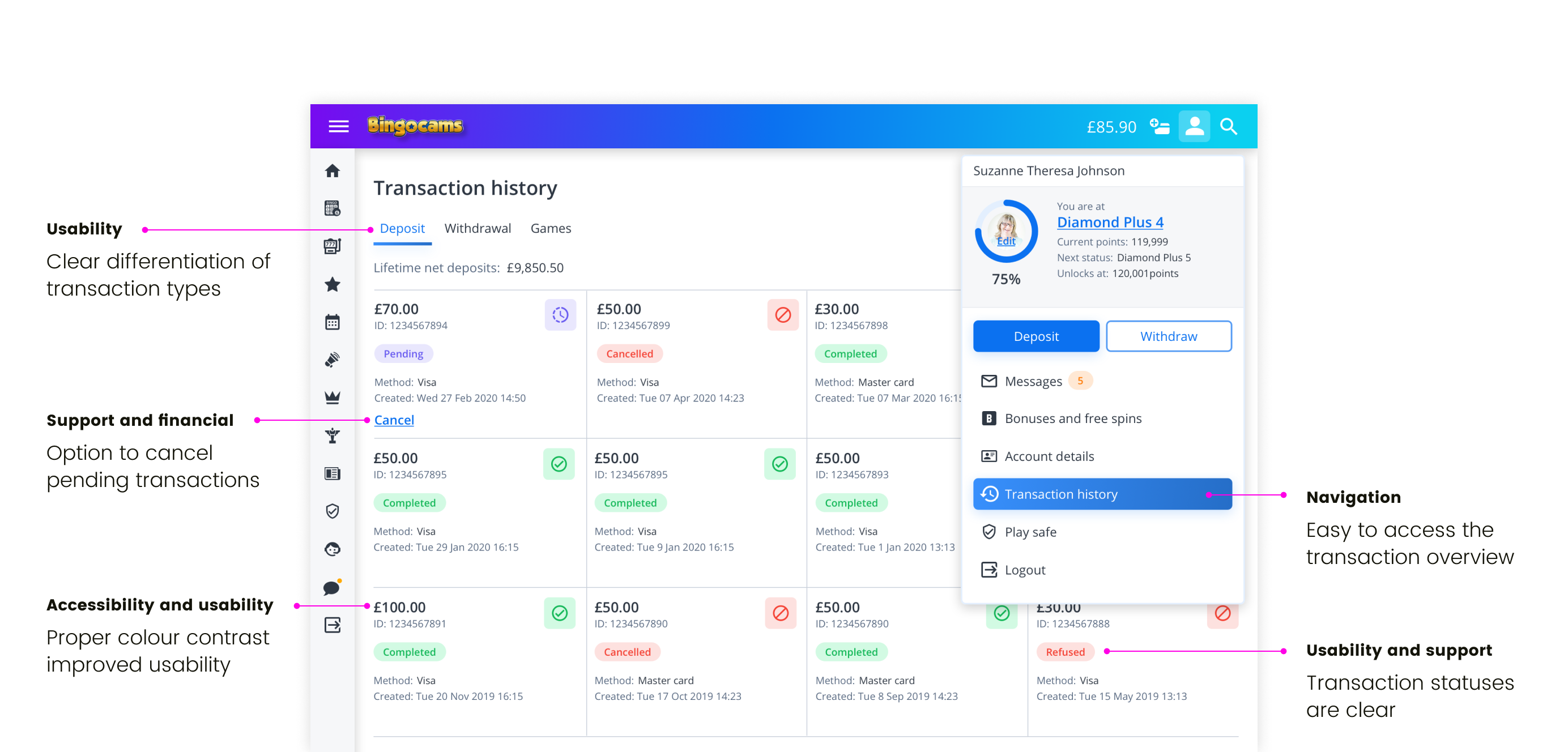 Preview of deposit overview