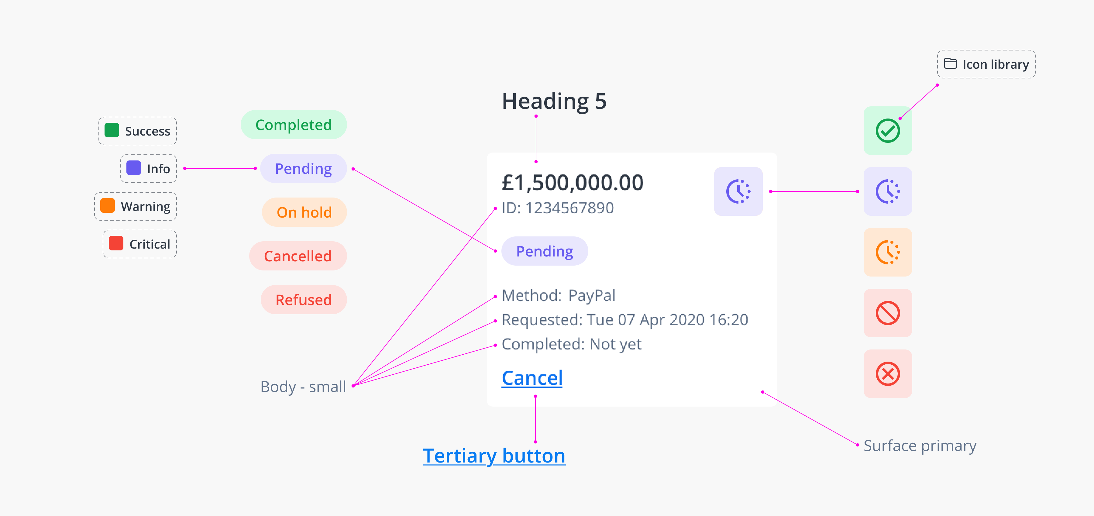 Transaction history component